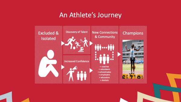 Special Olympics athletes success model